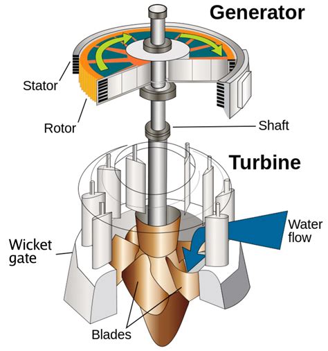 turbine generator diagram 
